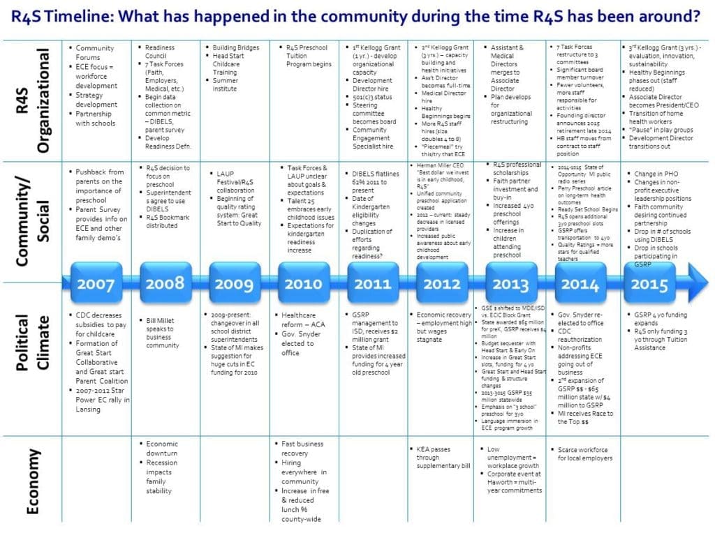 Guide to Timeline Mapping - FSG