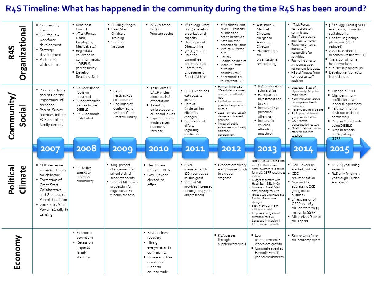 Ultimate Timeline of the Series + Event Map of the Grand Line