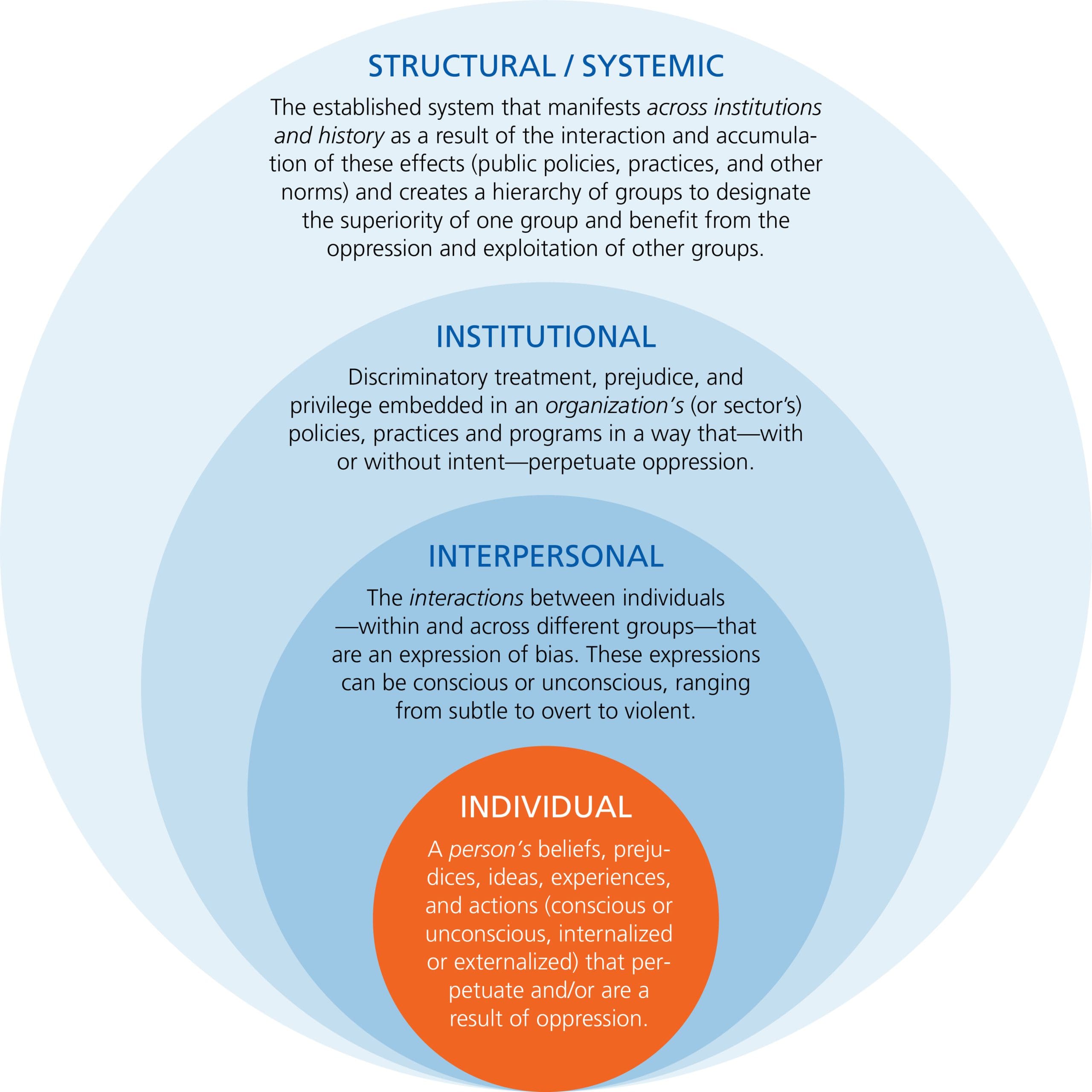 Occupy outwards save model the choose modifications additionally resources