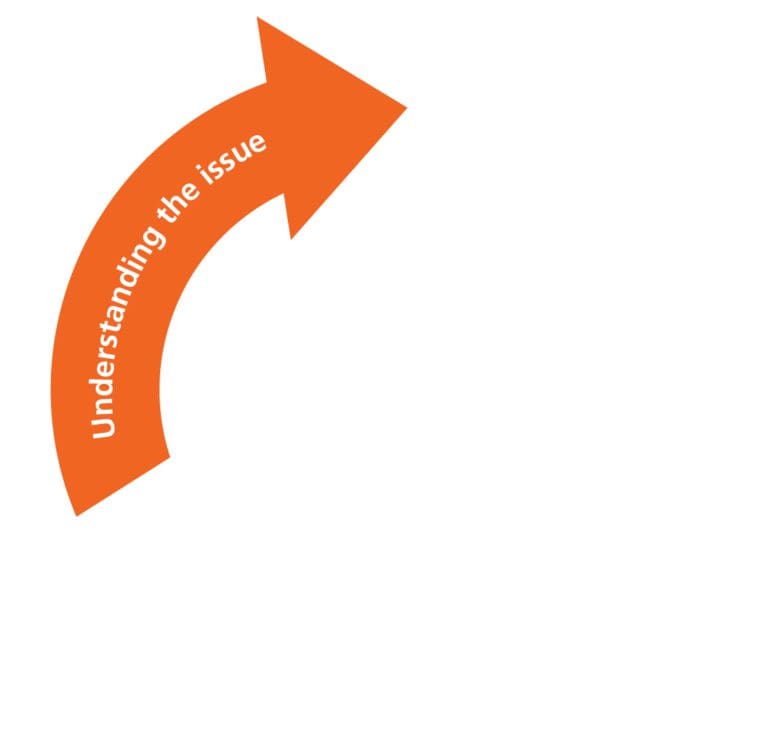 Systems framework1