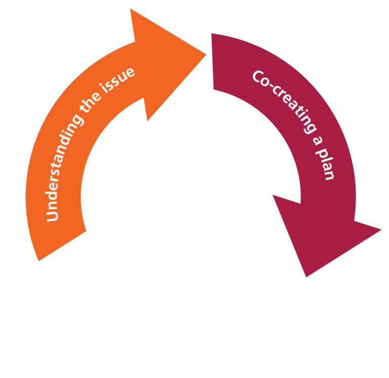 Systems framework2