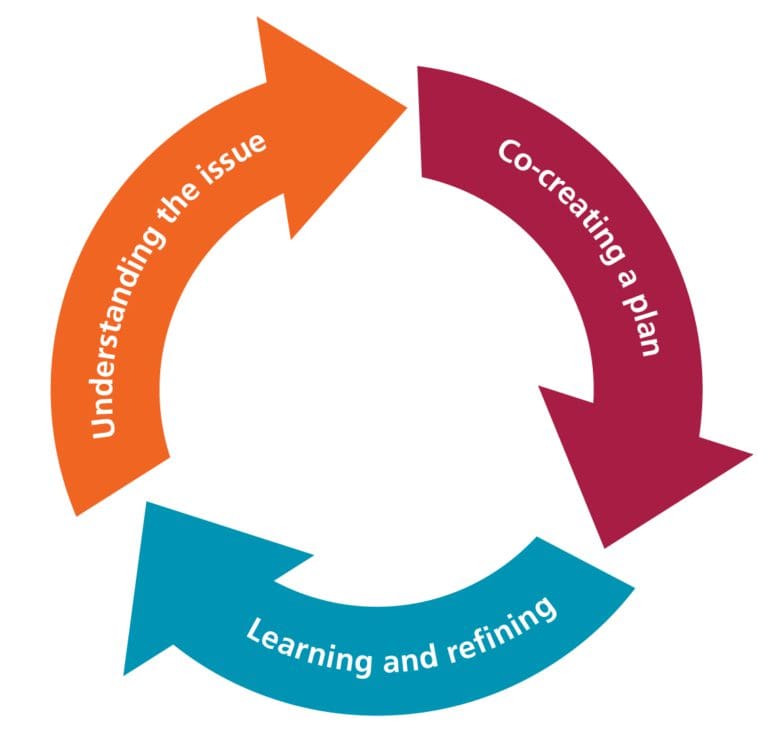 Systems framework3