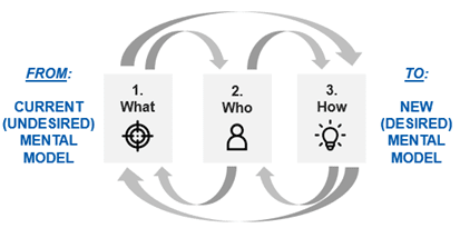 Here's One Mental Model to Change Your Life: Press Play - Full Circles