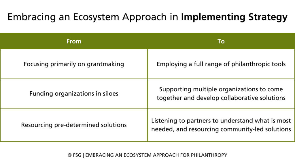 Table header that says, "Embracing an Ecosystem Approach in Implementing Strategy."