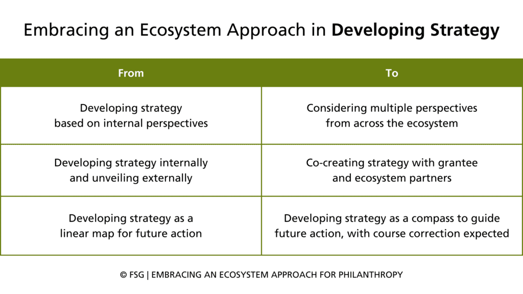 Table header that says, "Embracing an Ecosystem Approach in Developing Strategy."