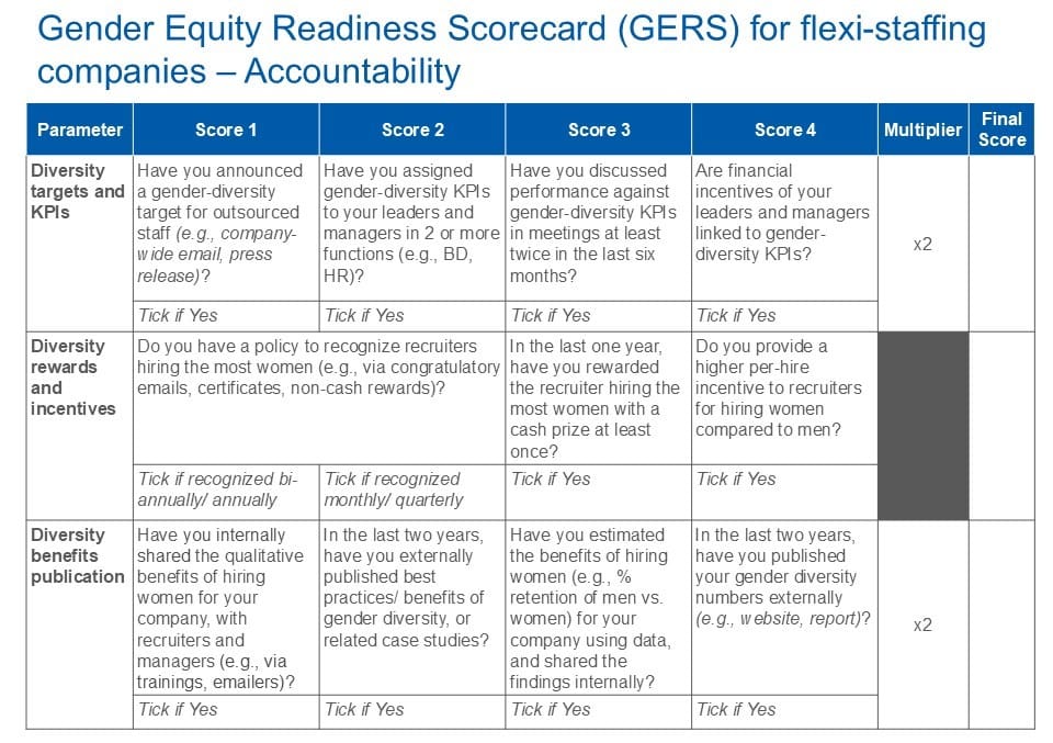 Gender Equity Readiness Scorecard (GERS) for flexi-staffing companies chart