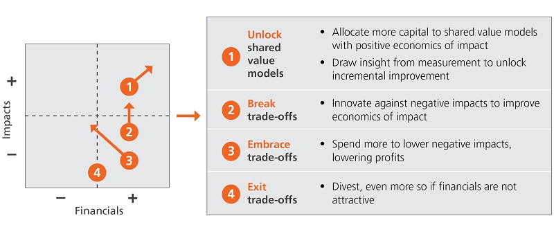 Negative Growth - Definition, Economic Analysis, Impact