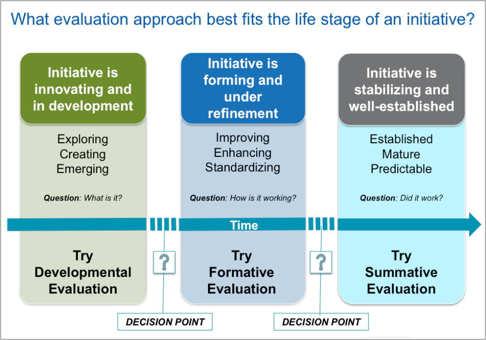 Støjende svælg inden for Measuring Blended Learning Impact - FSG